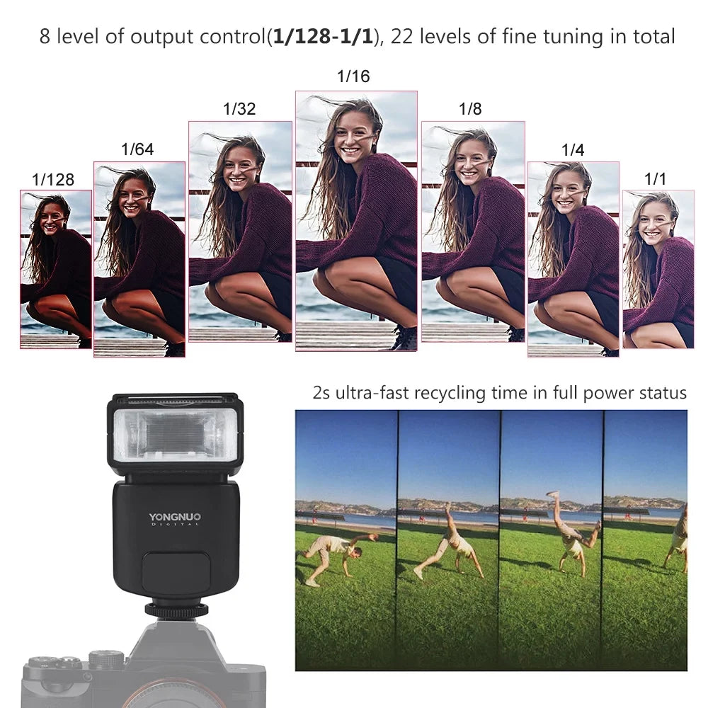 A99/ HSS A6000/ 18000s Master A77 YN320EX GN31 A6500 TTL A7S/ Flash II/ Wireless YONGNUO Slave A6300/ A7R/ Speedlite for A58/ 5600K A7/
