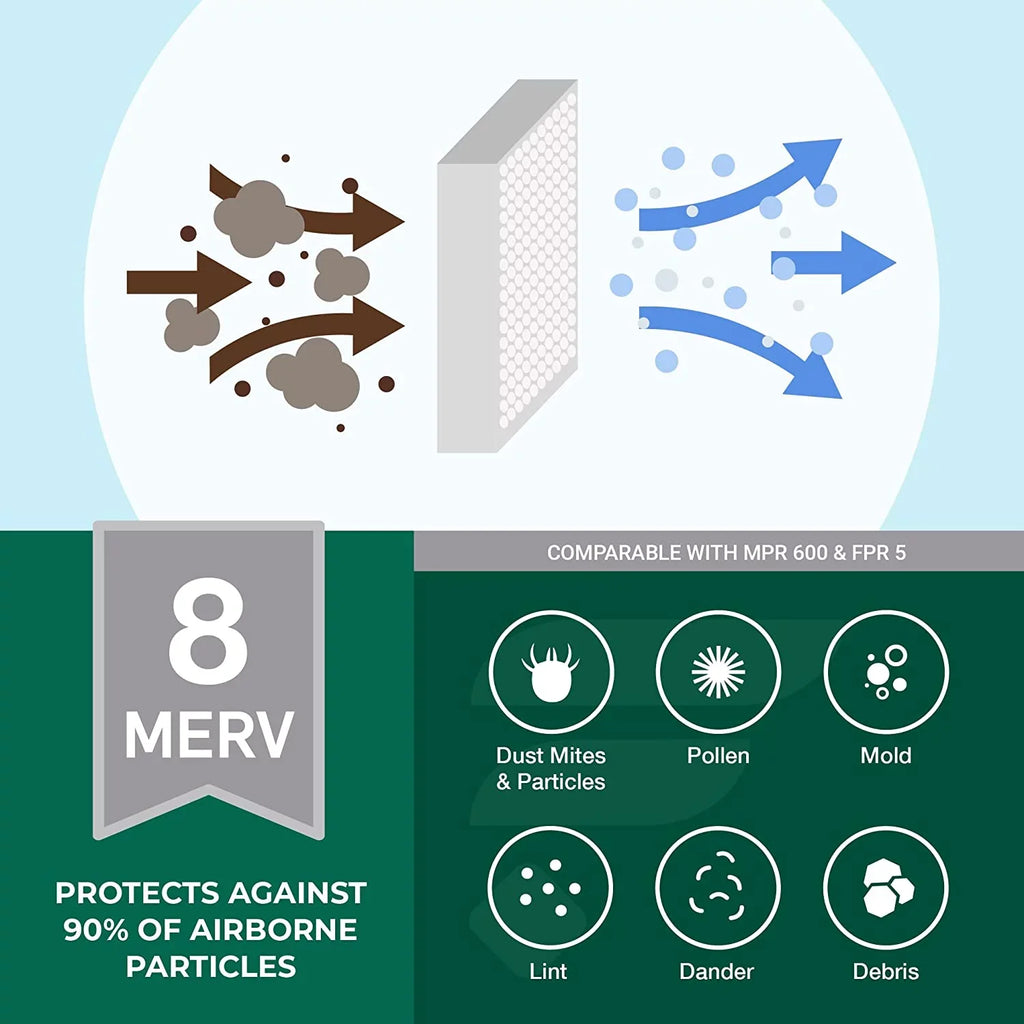 Furnace Pleated MERV HVAC (4-Pack) 8 AC Air Filterbuy Filters 13x21.5x1