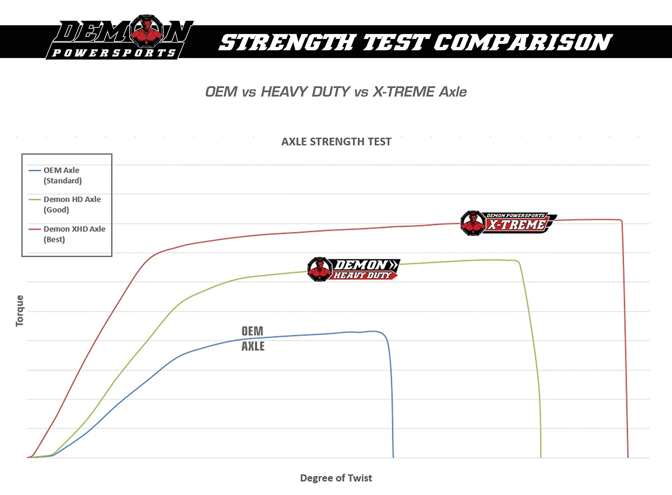 '- 1000 General Polaris HCR) Long 2018 Heavy for Duty [Front] Axle 2017 Powersports 5 Travel Spec, Series Demon 2019) (2016 (Race inch EPS Xtreme
