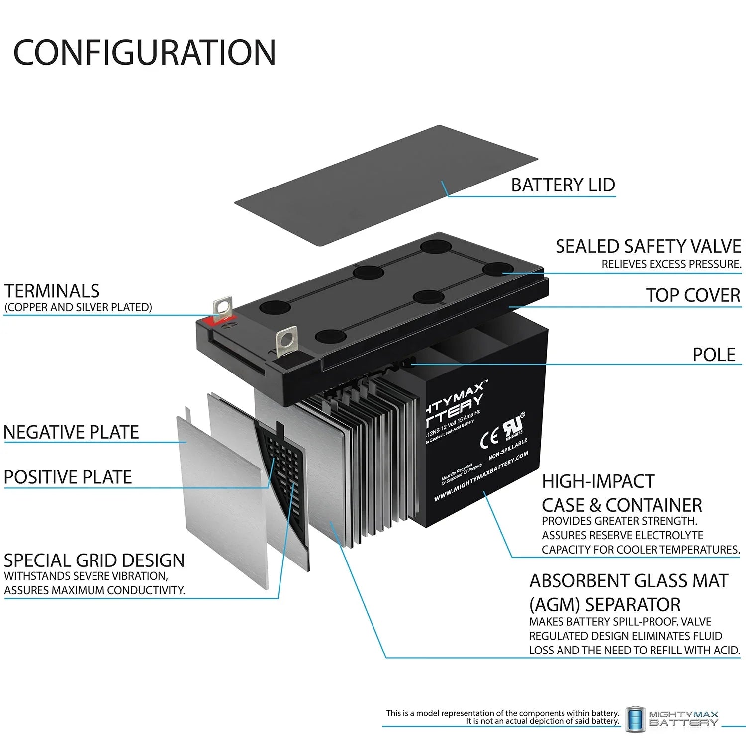 3 500W Replacement 15AH with Evo ML15-12NB Compatible Battery 12V Scooter Electric Pack -