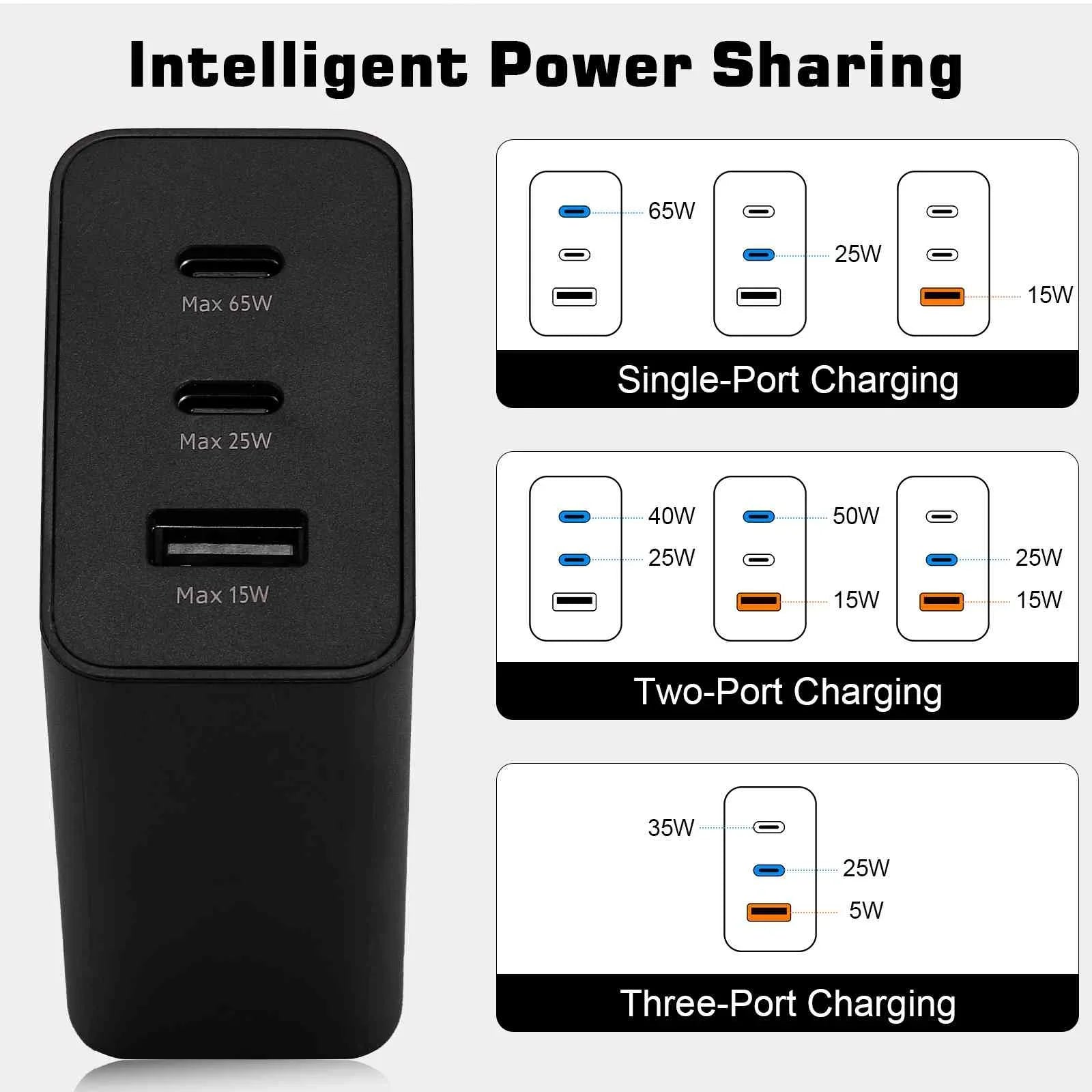 Pro Charging 3 Phones 10 NFC/Note X Infinix - 10 Charger 10i/Note & Zero Pixel Ports iPhone, Dual USB Laptops, for Fast with X/Zero - Neo/Hot Pro High-Speed 65W USB-C Galaxy, Travel