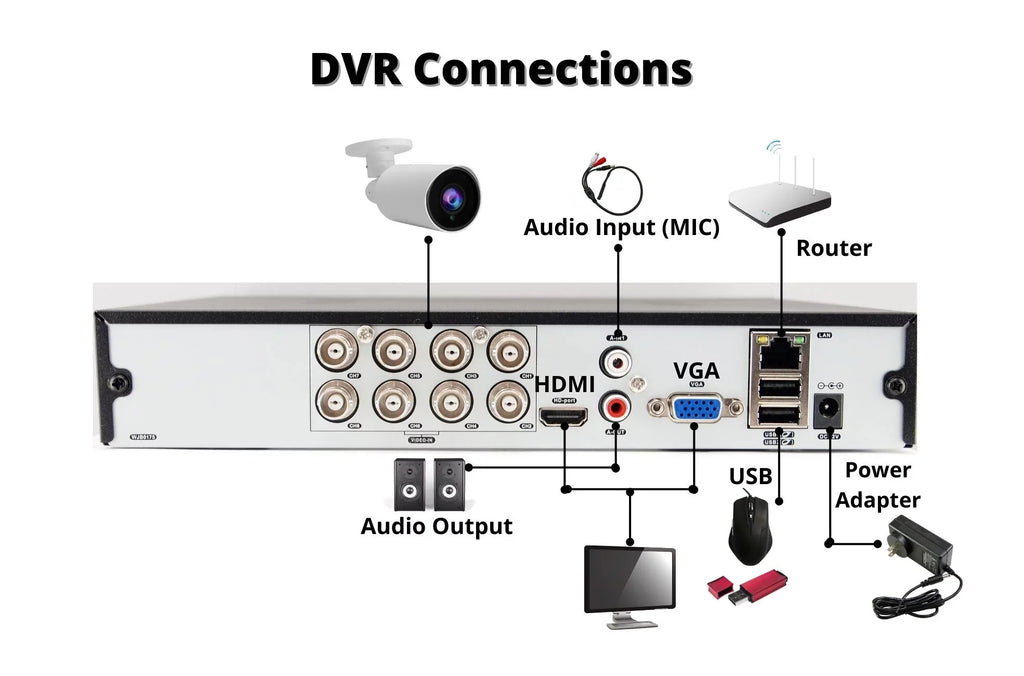 Digital HD TVI 2TB Drive Recorder Analog AHD CCTV DVR 8 Channel Evertech Video H.265 Hybrid CVI Security Hard